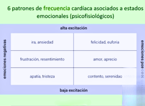 Emociones 2